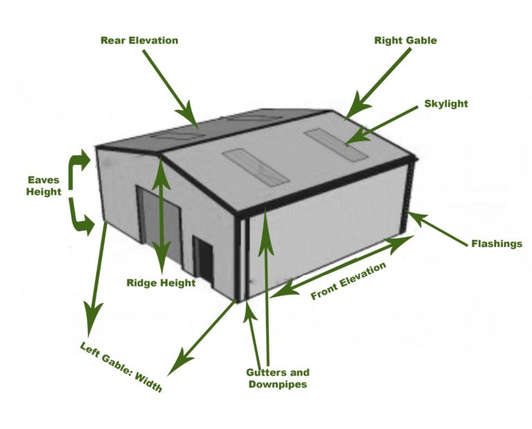 What does your quote for a Steel Framed Buildings mean? | Buildings-UK